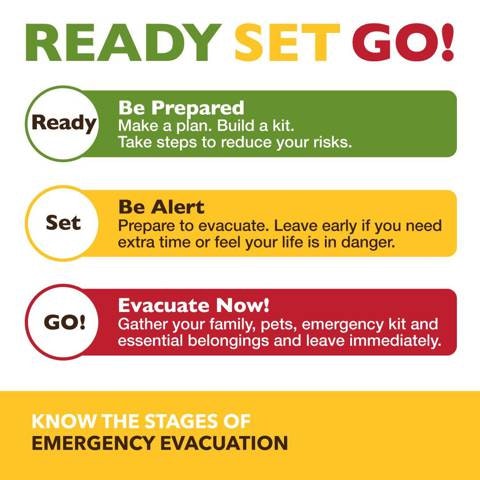 The image outlines the stages of emergency evacuation: Be Prepared, Be Alert, and Evacuate Now!