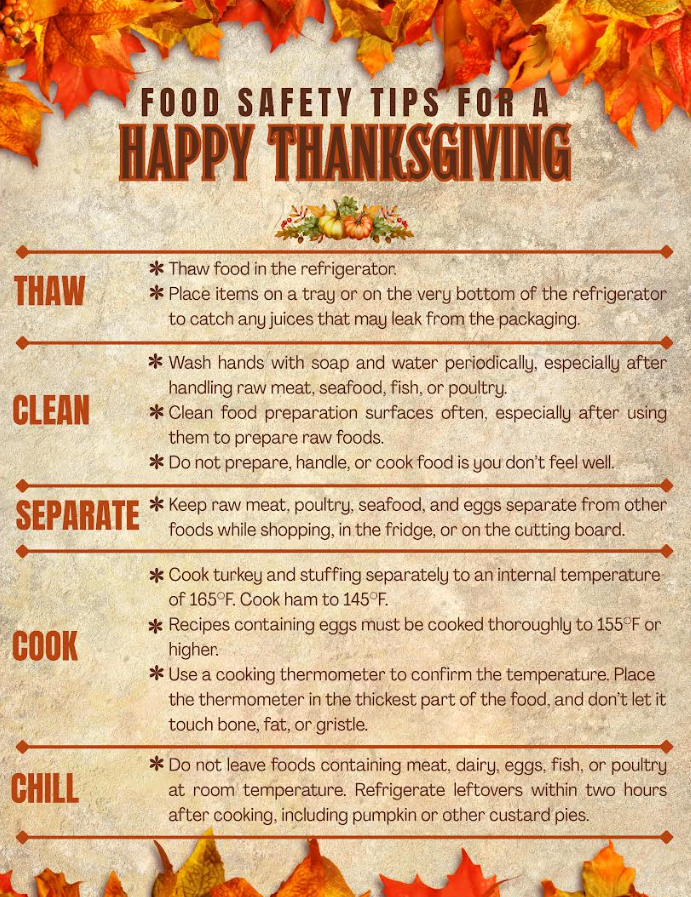The image provides food safety tips for Thanksgiving, covering thawing, cleaning, separating, cooking, and chilling food.