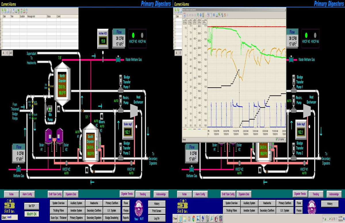 Image of an plan to upgrade a wastewater treatment facility