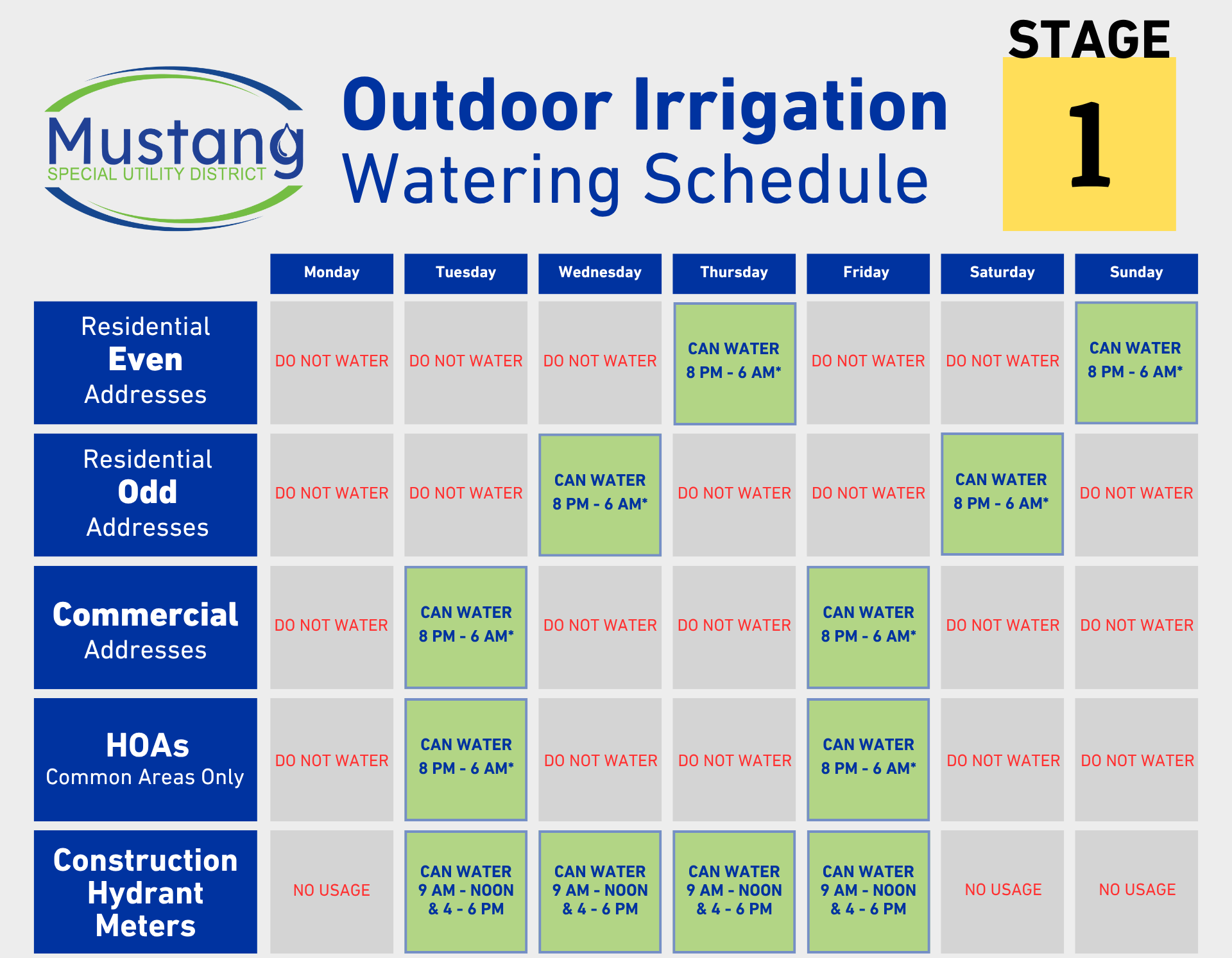 Mustang SUD Stage 1 watering schedule: restrictions for residential, commercial, HOAs, and construction hydrants by address type and day.