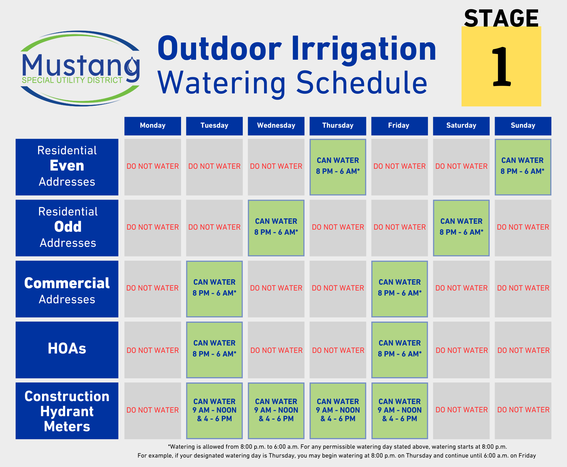 Outdoor irrigation schedule for different address types, detailing watering days and times under Stage 1 restrictions.
