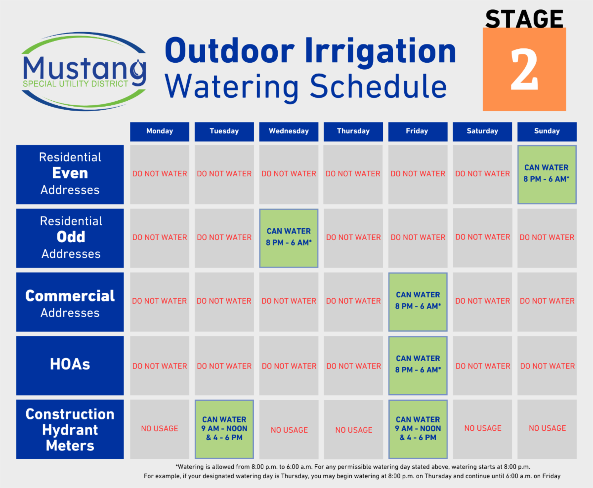Stage 2 outdoor irrigation schedule for various address types, indicating when watering is allowed or prohibited.