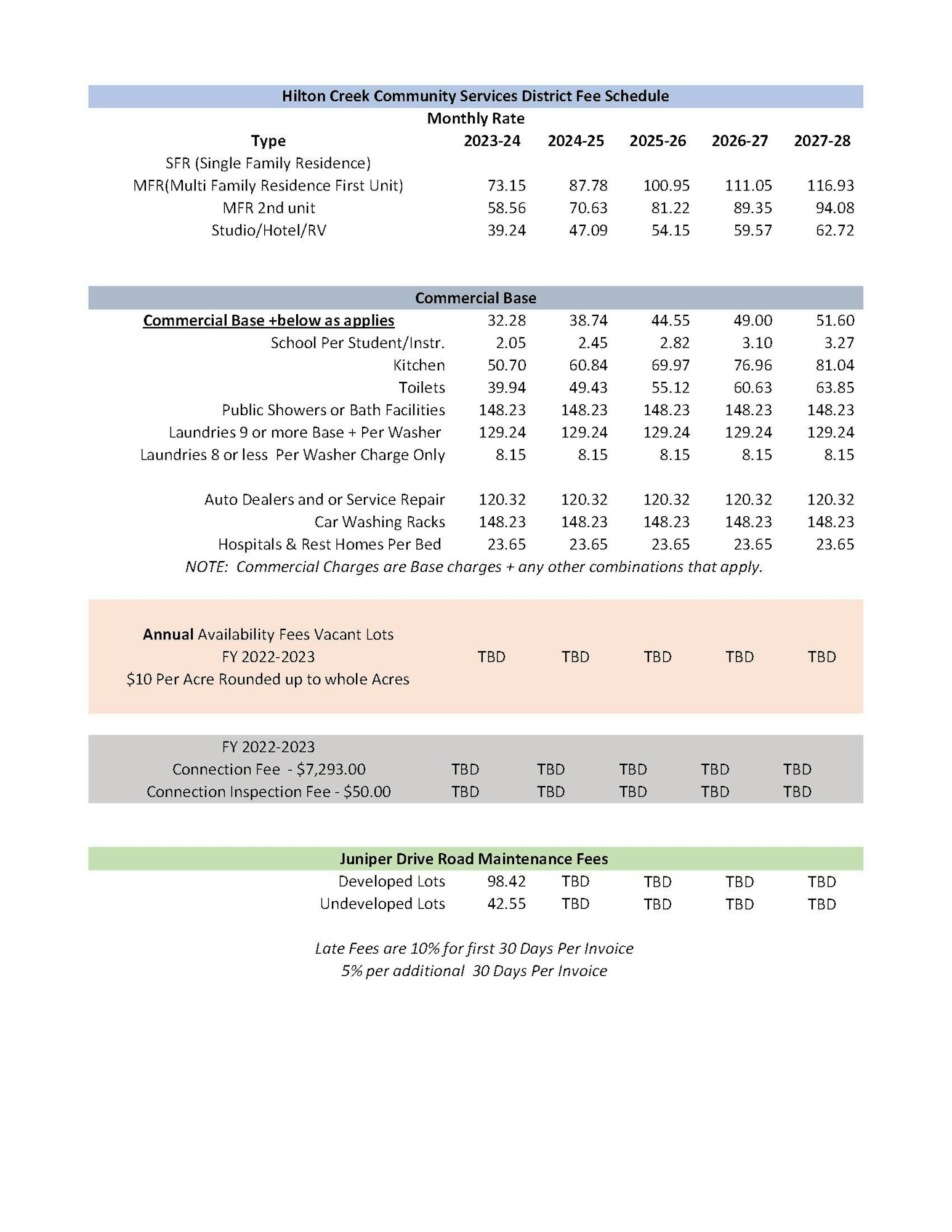 chart  with monthly fee schedule 2023-2028