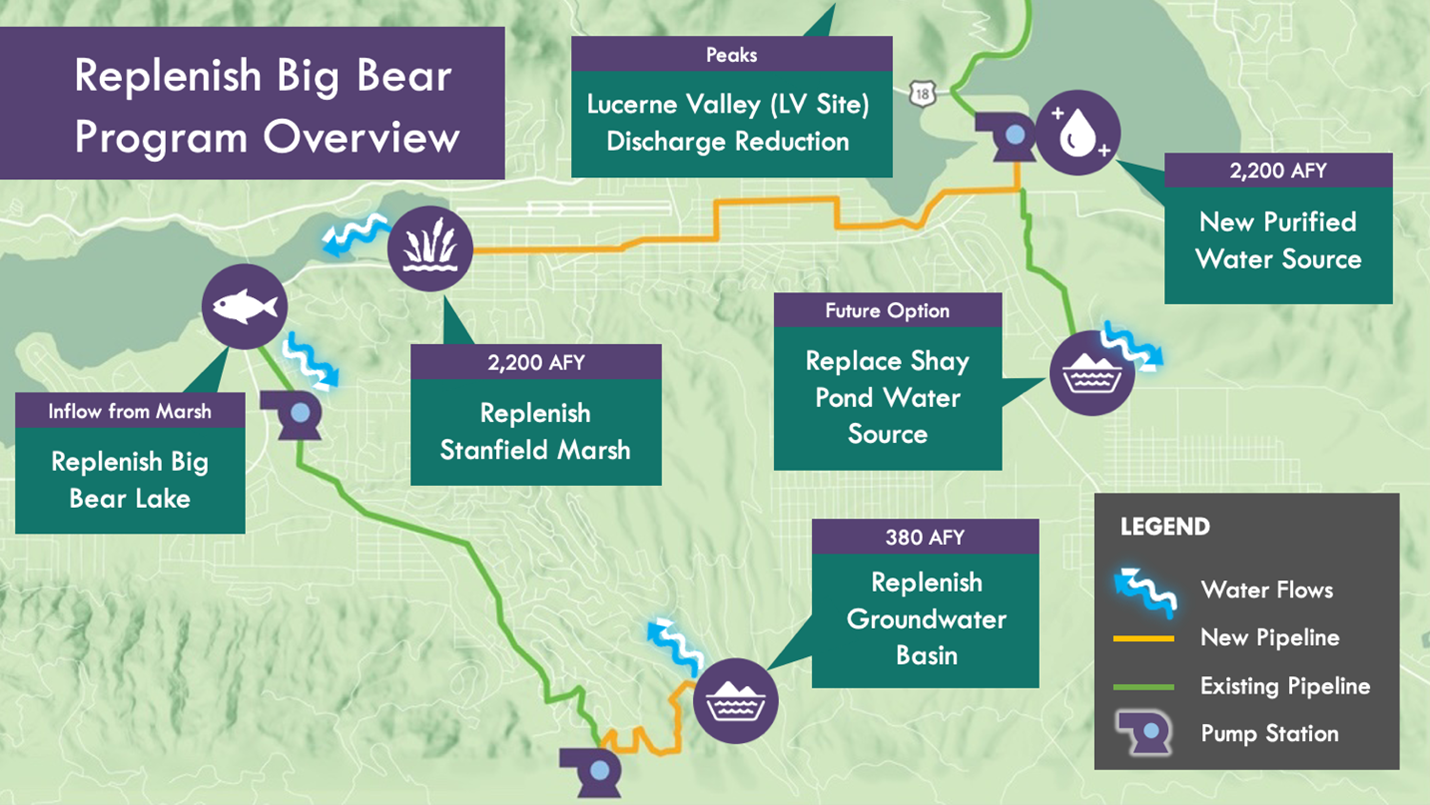 overview of the Replenish Big Bear project locations