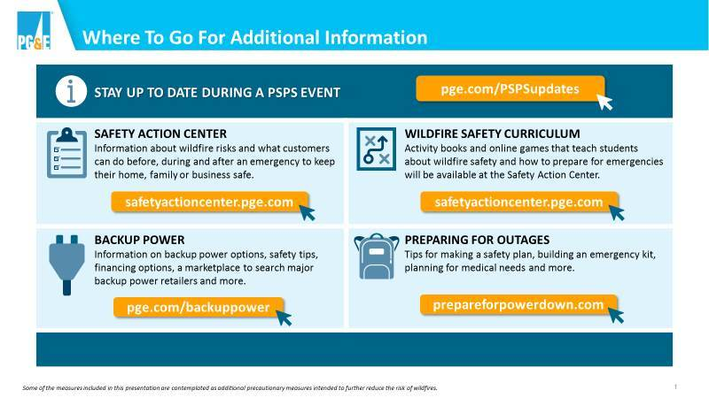 Info on safety resources for PSPS events: updates, safety action, backup power, wildfire curriculum, and outage prep. ADA Compliant text is available below this image