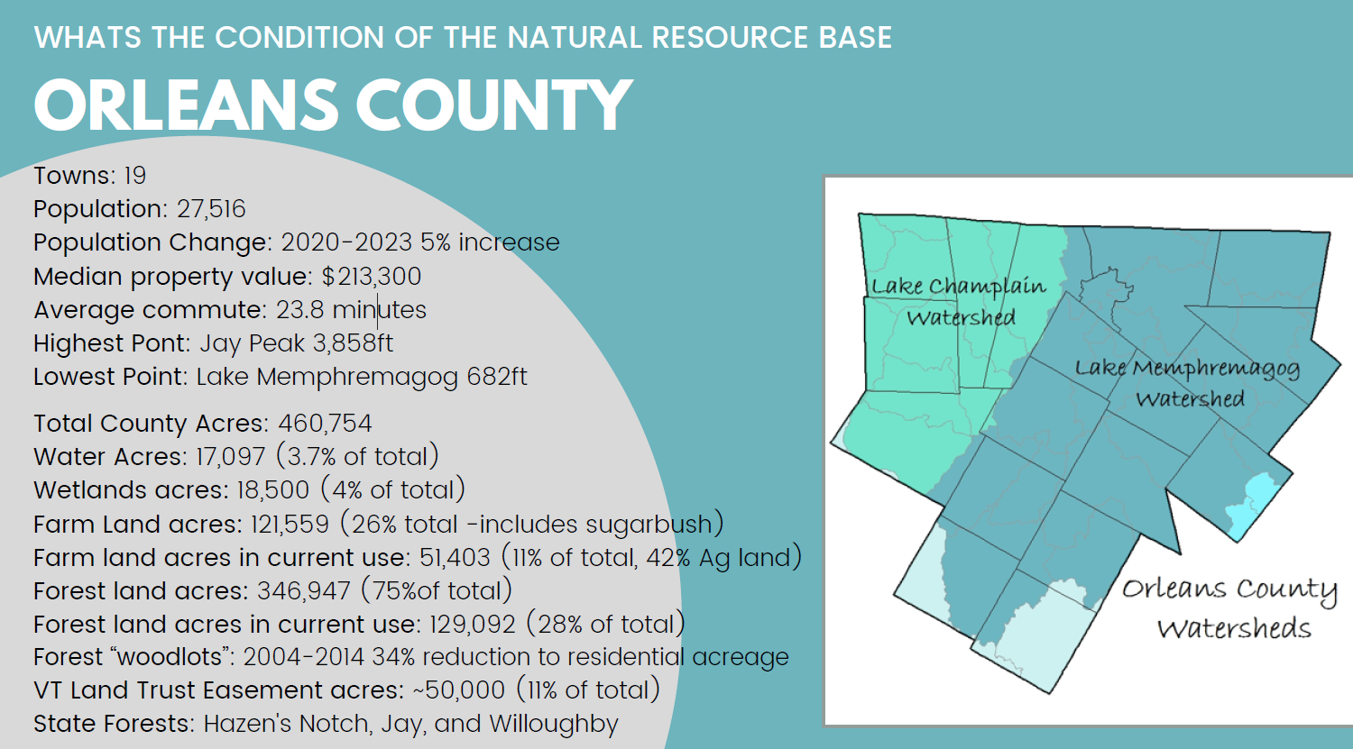Map and data about Orleans County's natural resources, population, land use, and watersheds.