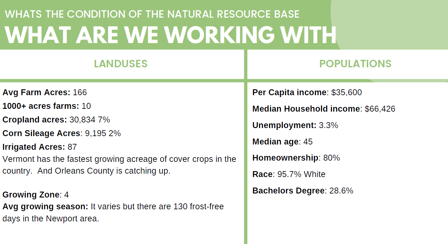 Land use and population statistics including farm data, income, unemployment, age, and education.