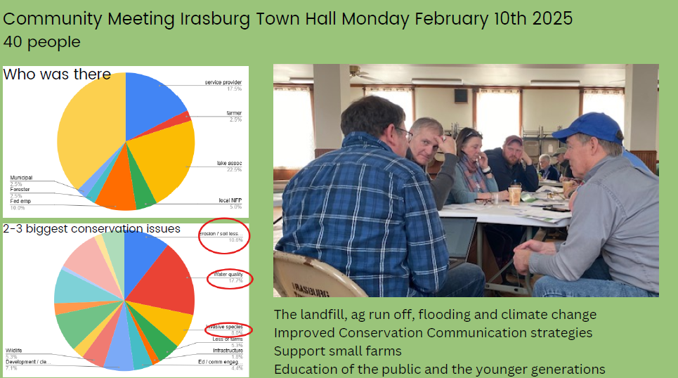 Community meeting in Irasburg Town Hall, discussing conservation issues with 40 people attending.