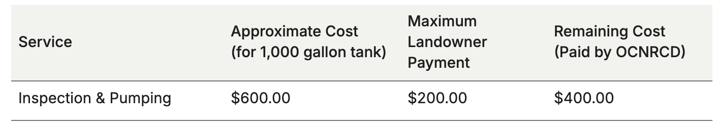 Cost breakdown for inspection and pumping: $600 total; landowner pays $200, OCNRCD covers $400.