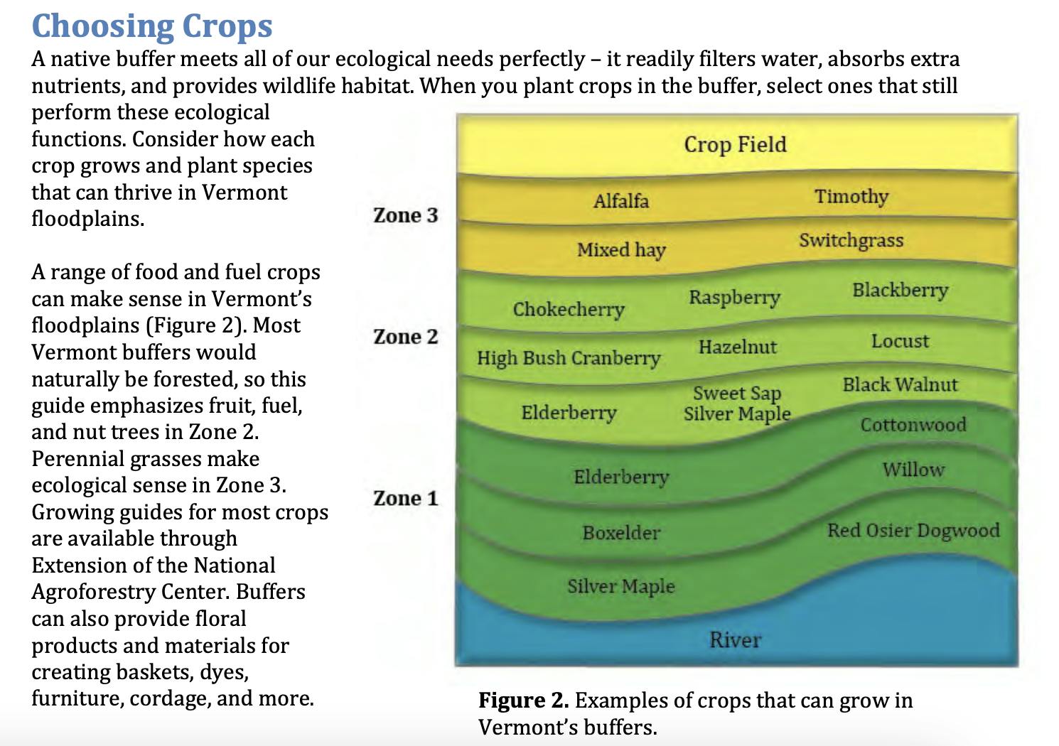 Graphical guide for crops in Vermont floodplains with zones for native buffer planting