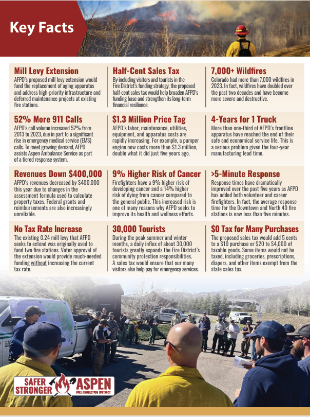 Key facts about AFPD: rising 911 calls, wildfire risks, revenue decrease, tax proposals, firefighter cancer risks, response time cuts.