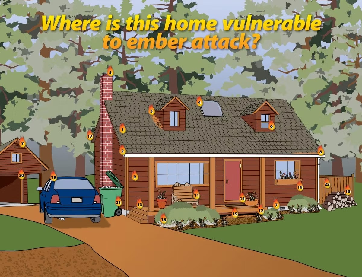 A house illustration with 22 points showing vulnerability to ember attacks, highlighting potential fire risks.