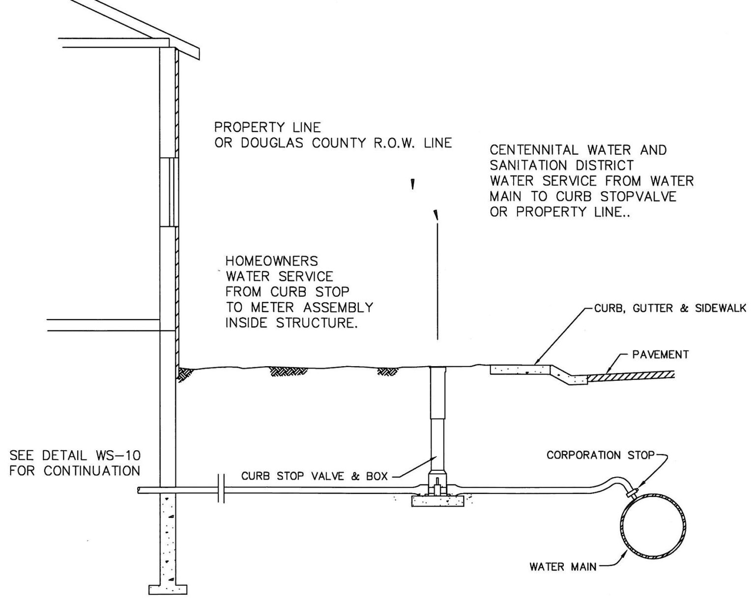 A technical diagram showing the cross-section of a residential water service connection from the main line to a house.