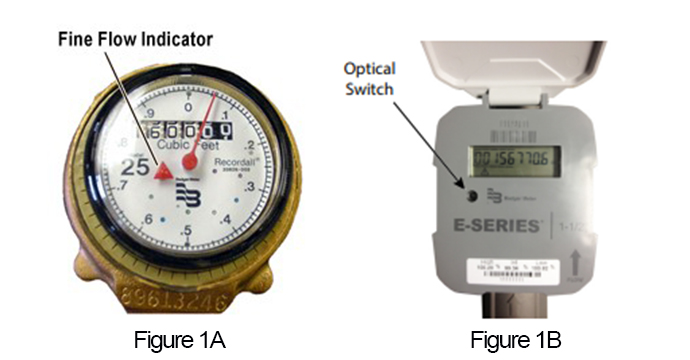 Analog fine flow indicator and digital water meter with optical switch.
