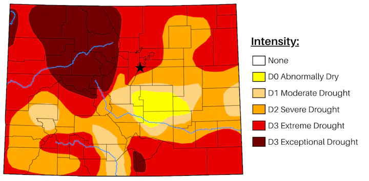 Drought intensity map showing areas of varying drought levels, from none to exceptional, across Colorado and a black star showing Douglas County is in extreme drought conditions.