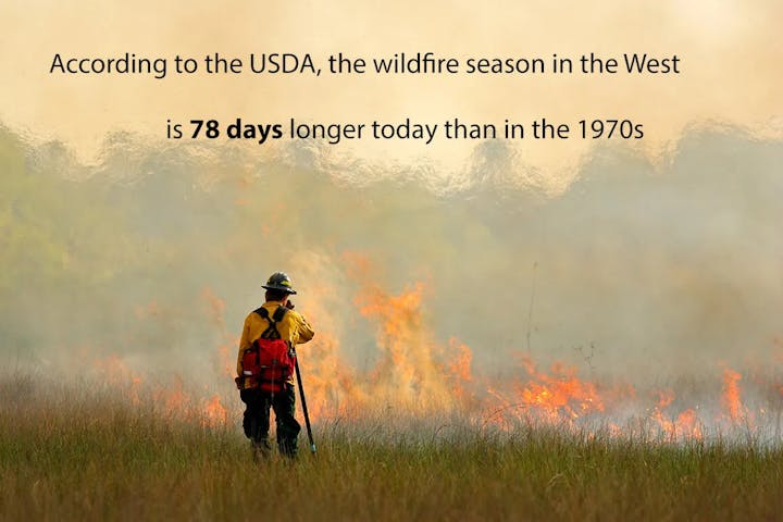 Firefighter facing wildfire with text about increased season length.