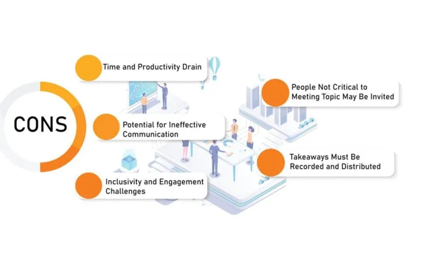 An infographic listing the cons of a concept with points like time drain, inefficient communication, and engagement issues.