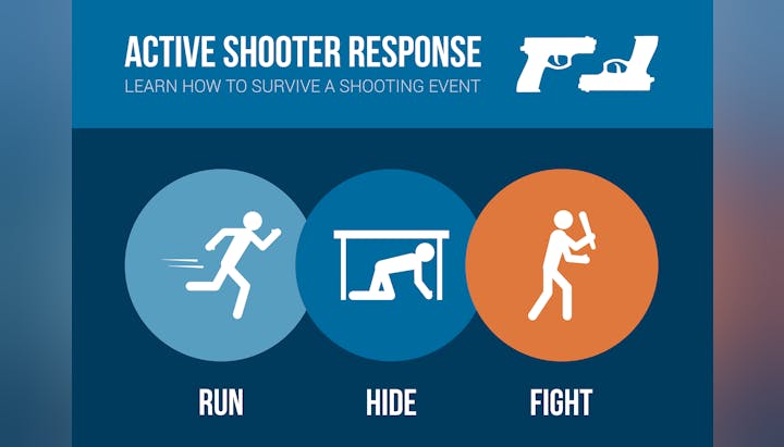 An infographic on active shooter response: Run, Hide, Fight.