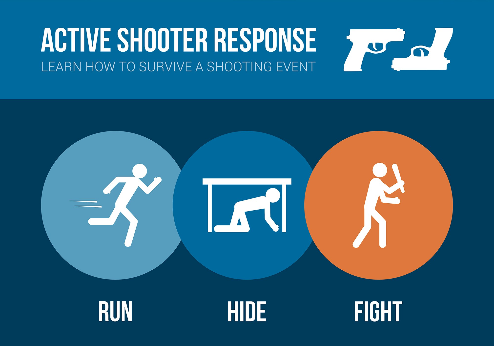An infographic on active shooter response: Run, Hide, Fight.