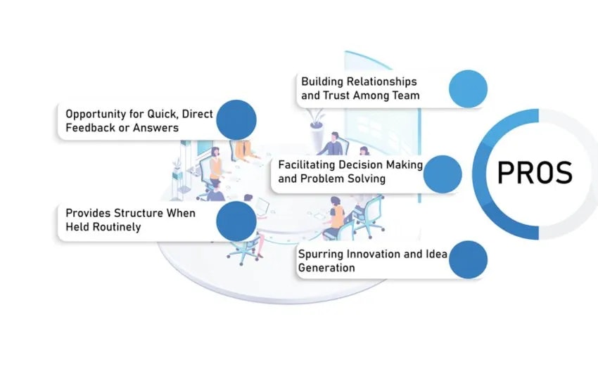 A graphic listing "PROS" of a concept with points like "Quick Feedback", "Trust Among Team", and "Innovation".