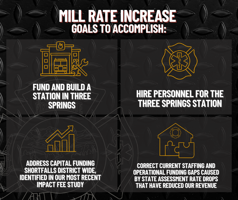 Mill rate increase goals: build and staff a station in Three Springs, address funding shortfalls, correct staffing/operational gaps.