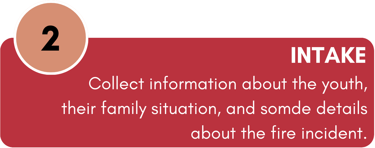 A graphic with text on steps for intake, specifically step 2, about collecting information on a youth's family and a fire incident.