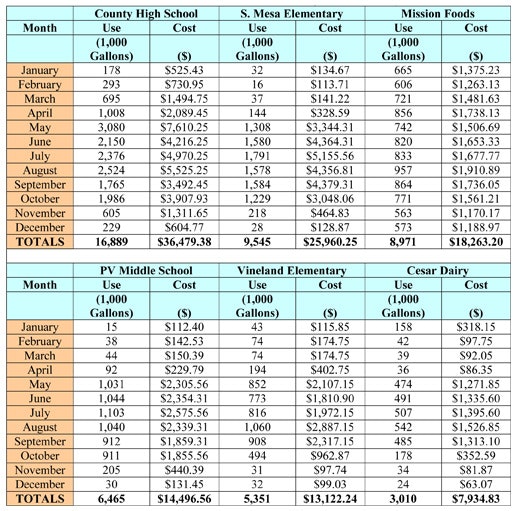 May contain: chart, plot, scoreboard, and measurements