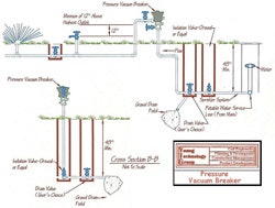 May contain: person and plumbing