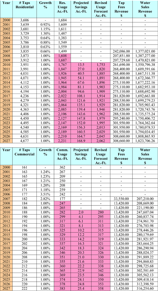 chart