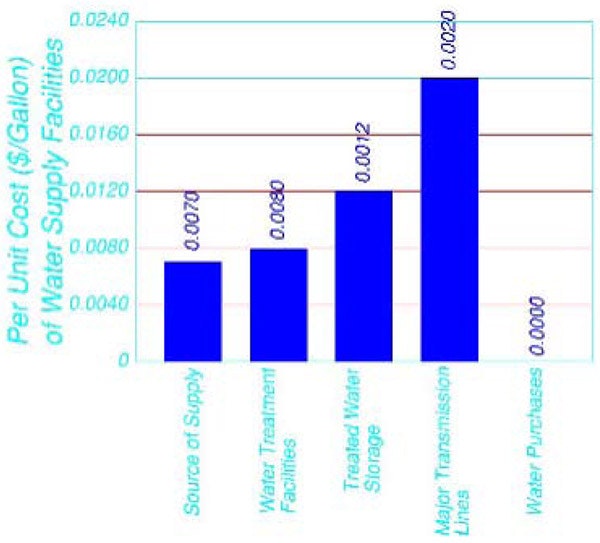 May contain: bar chart and chart