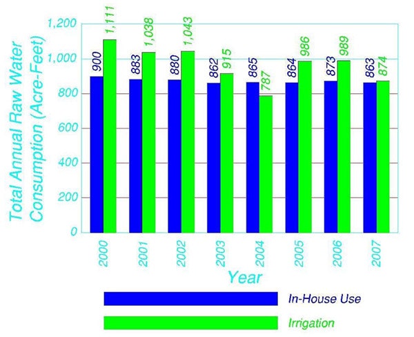 May contain: bar chart and chart