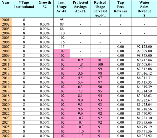 chart