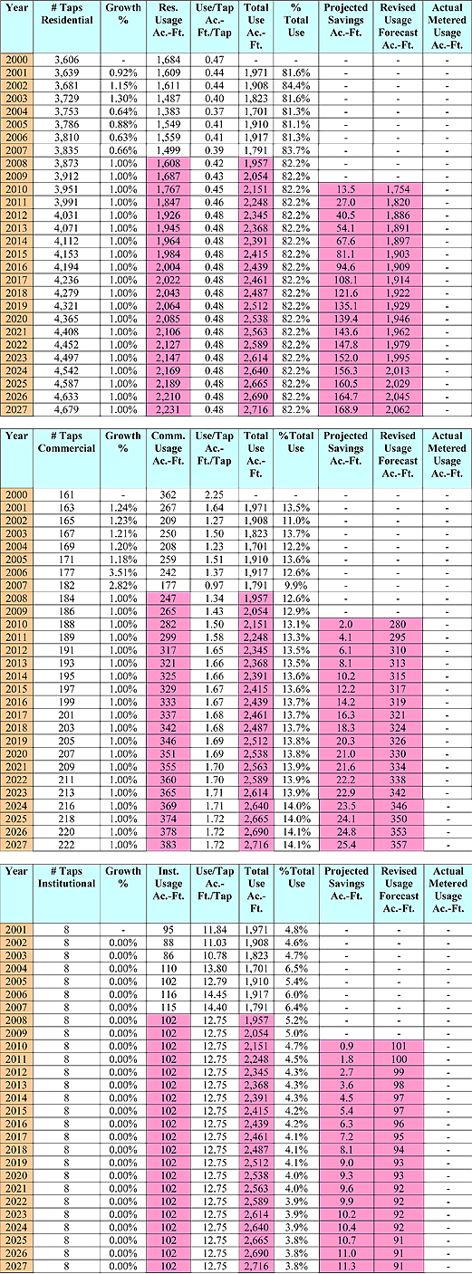 chart