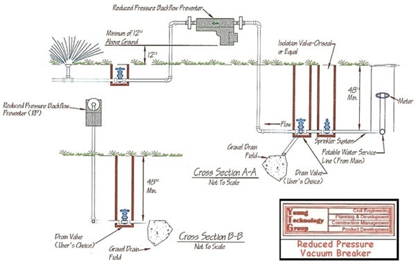 May contain: chart, diagram, plan, plot, and cad diagram