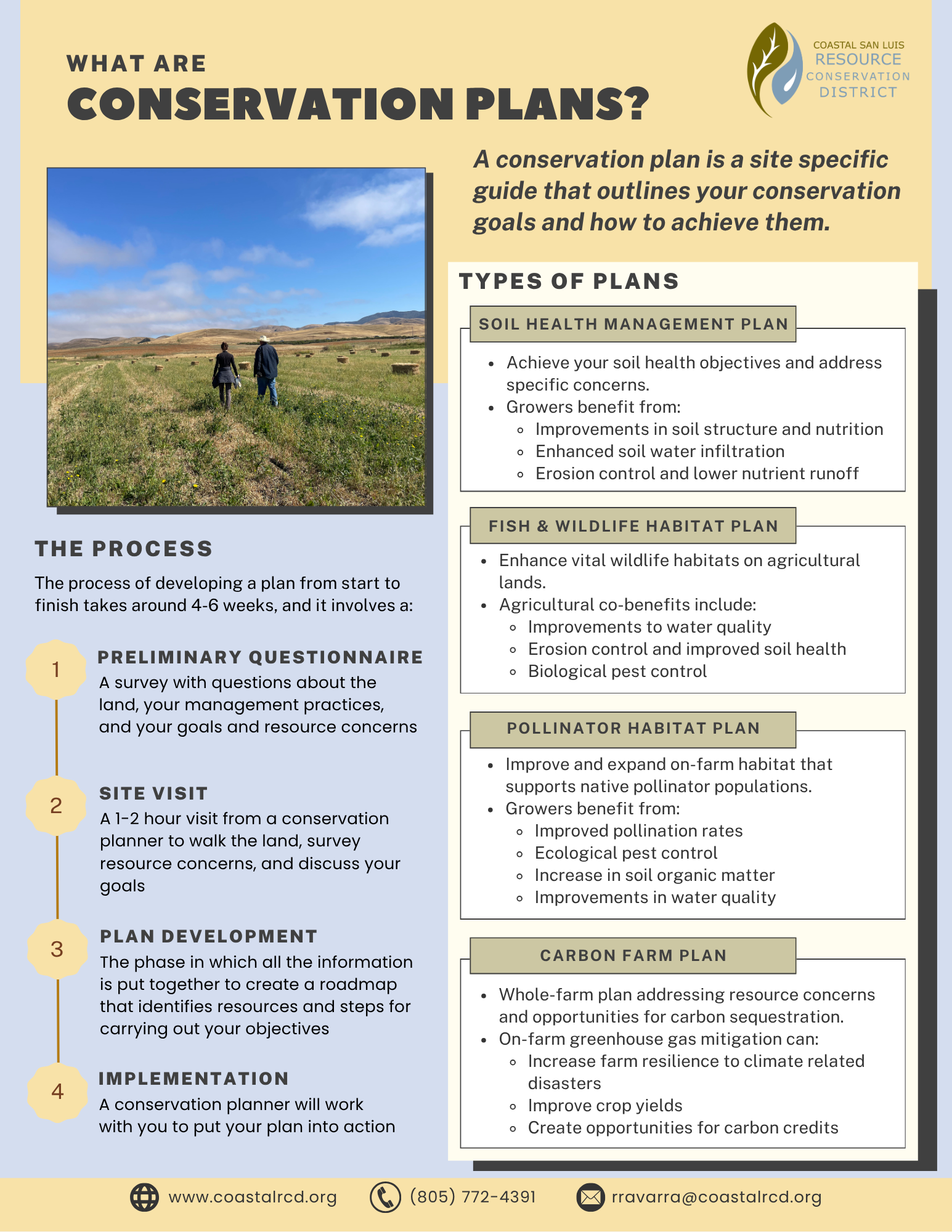 Guide on conservation plans detailing types, benefits, and the process: questionnaire, site visit, plan development, implementation.