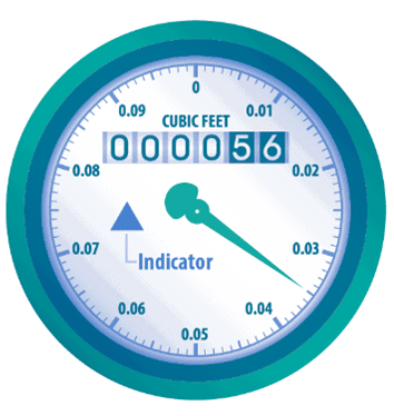 The image shows a gauge displaying a reading of 56 cubic feet with an indicator pointing near 0.03.