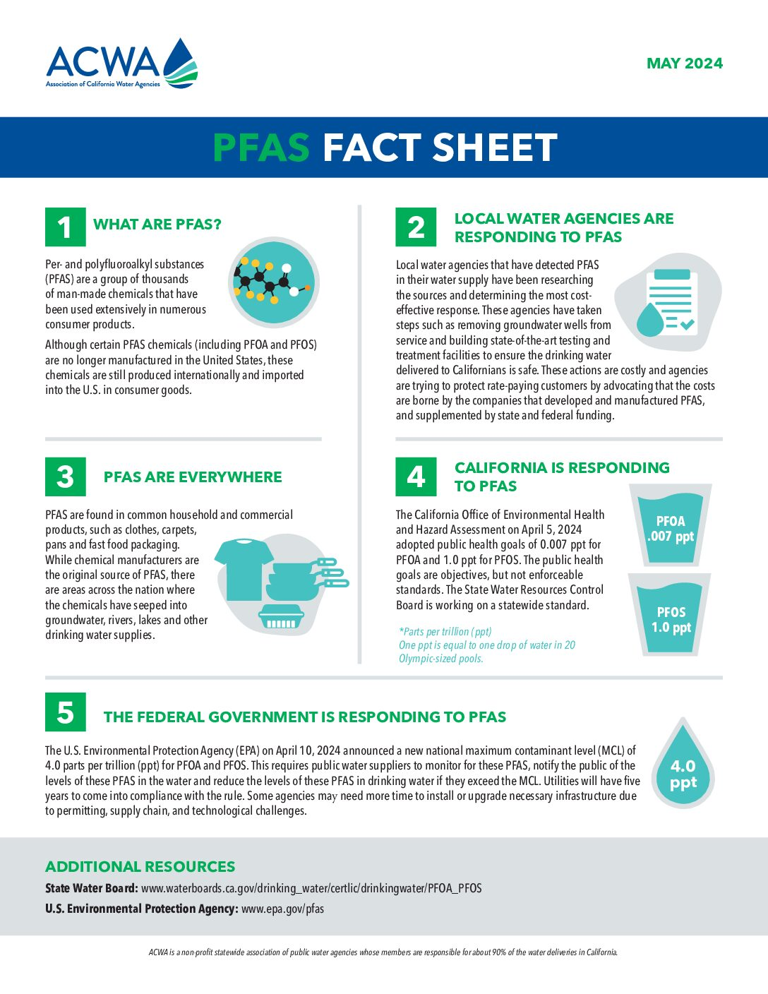 Fact sheet on PFAS: What they are, their prevalence, responses from local/state agencies, and federal regulations for water safety.