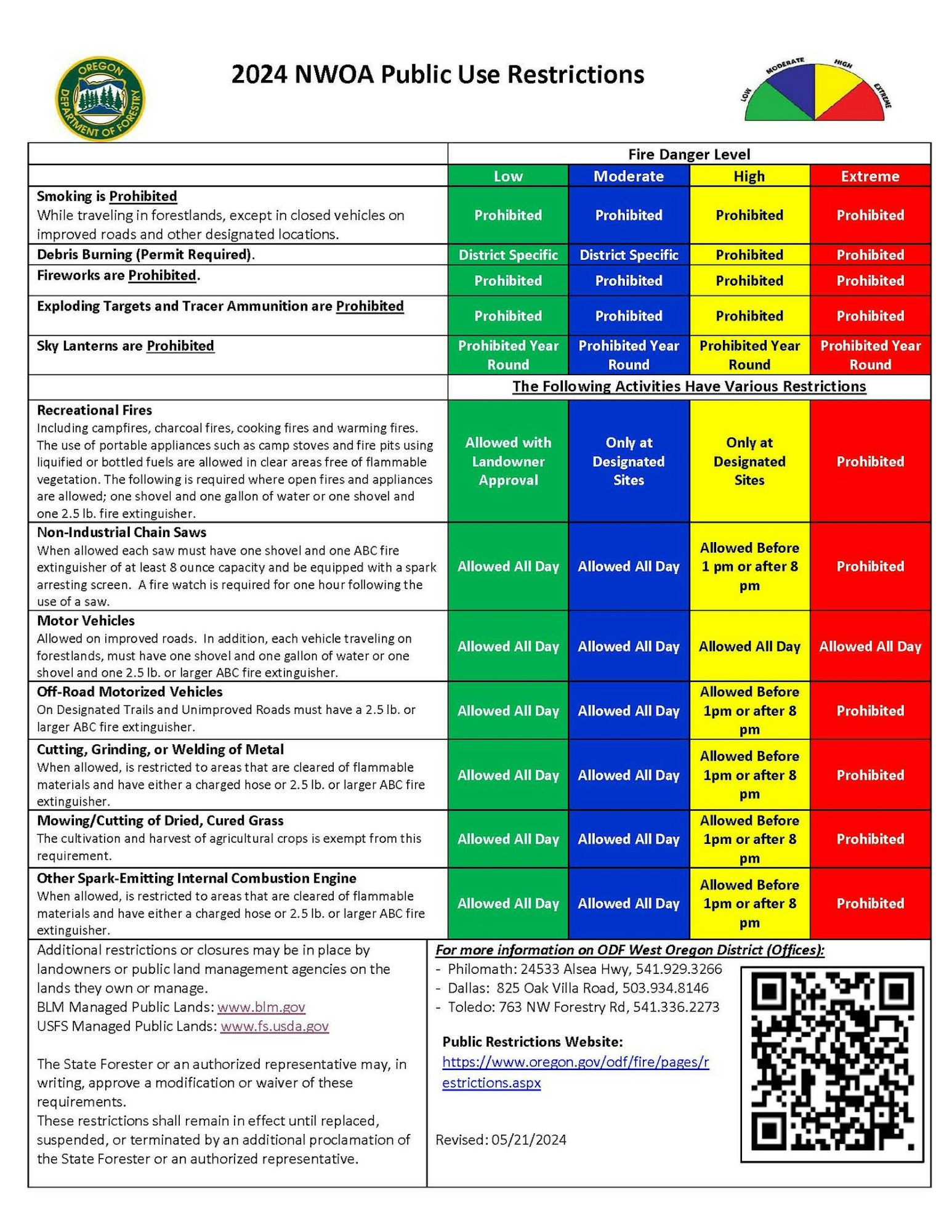 A chart detailing public use restrictions and fire danger levels, including prohibited activities and allowances under various conditions.