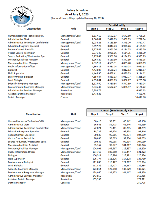 Salary Schedule Marin Sonoma Mosquito And Vector Control District salary-schedule-marin-sonoma-mosquito-and-vector-control-district