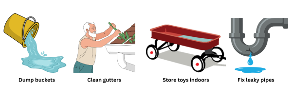 Tips for preventing water accumulation: dump buckets, clean gutters, store toys indoors, and fix leaky pipes.