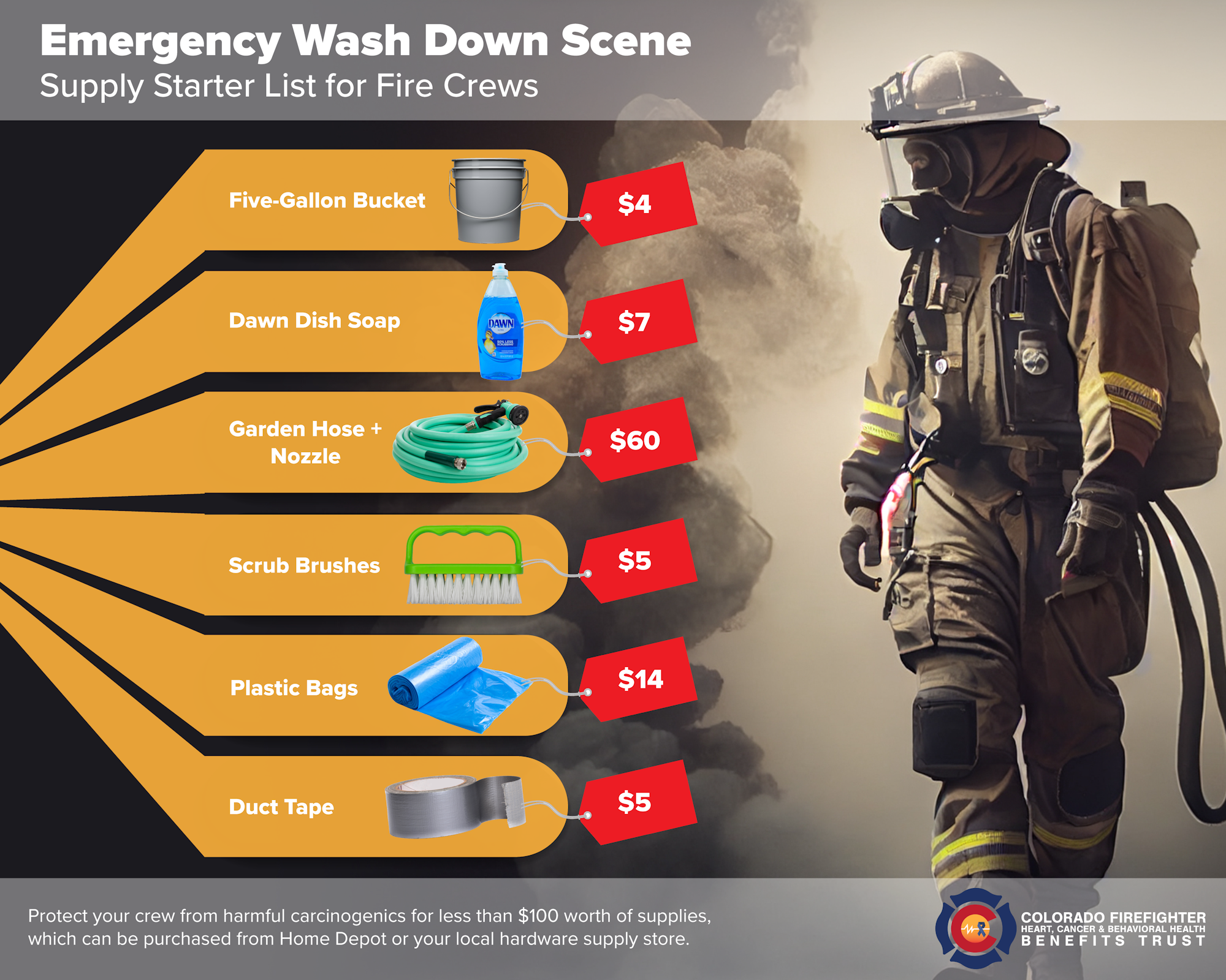 A starter supply list for fire crews includes a bucket, soap, hose, brushes, bags, and duct tape, totaling under $100.