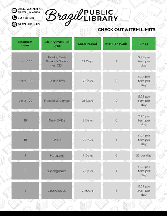 The image outlines checkout limits, loan periods, renewals, and fines for materials at the Brazil Public Library.