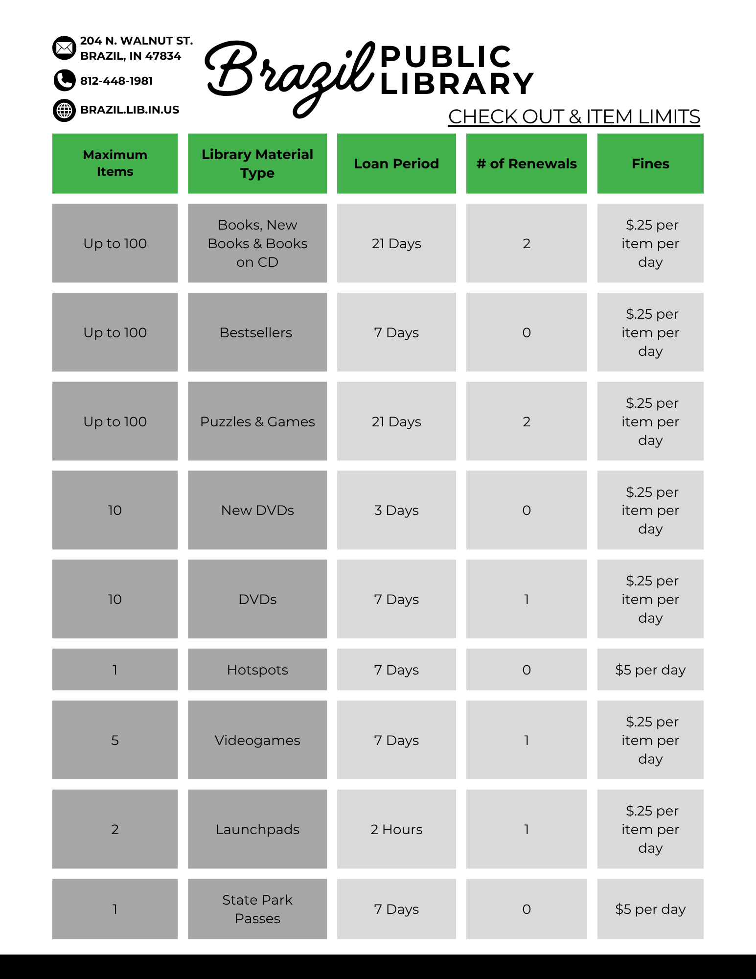 Brazil Public Library checkout limits, loan periods, renewals, and fines detailed for various materials like books, DVDs, and hotspots.