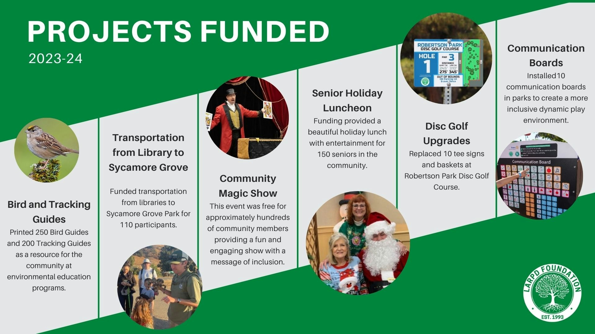 Projects funded include bird guides, transportation, a magic show, a senior luncheon, disc golf upgrades, and communication boards.
