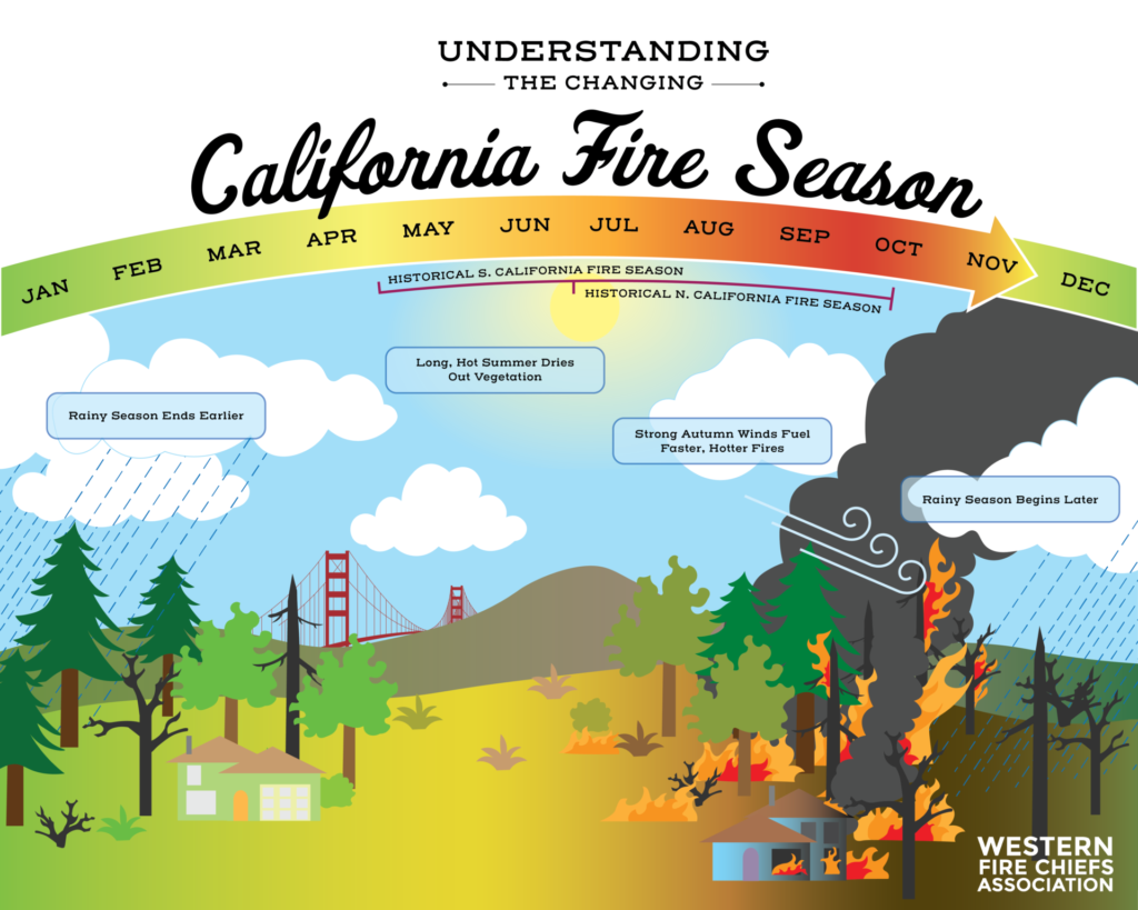 flyer for california fire season
