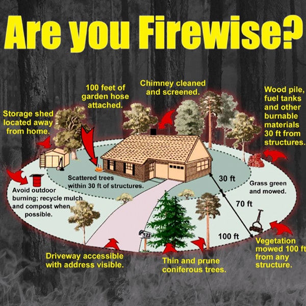 Fire safety infographic with tips to prevent wildfires around a property, such as clearing vegetation and maintaining clean chimneys.