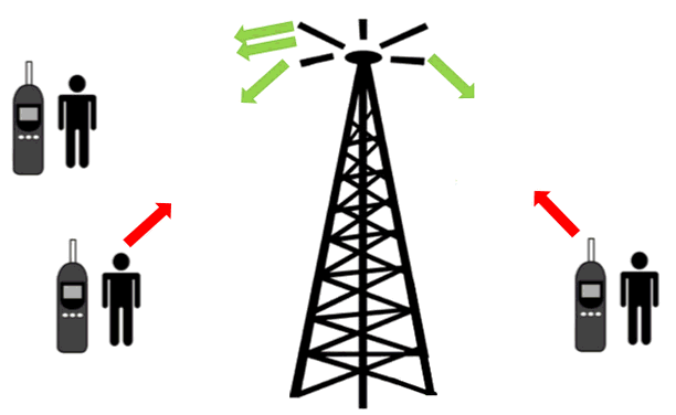 Radio Issues