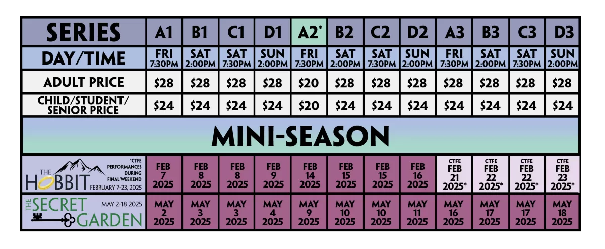 The image shows a theater schedule for "The Hobbit" and "The Secret Garden," with dates, times, and ticket prices for adults and others.