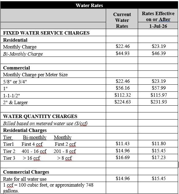 The image displays water rates, detailing fixed charges for residential and commercial, with changes effective July 1, 2026.