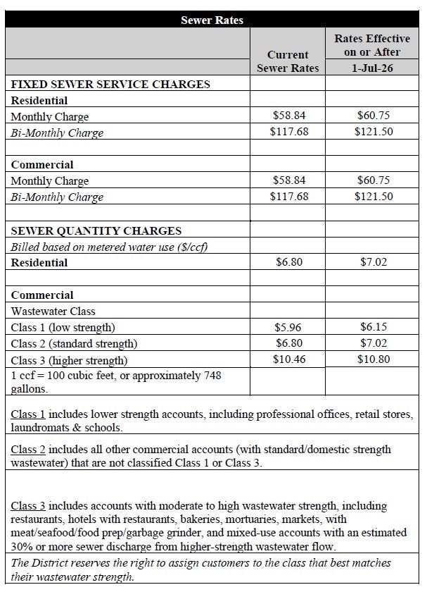 The image shows sewer rates for residential and commercial services, detailing current and future charges effective July 2026.